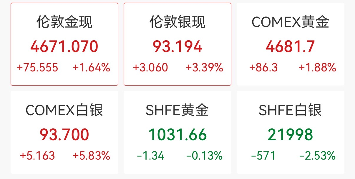 现货白银历史新高分析_贵金属最新行情_现货黄金价格走势