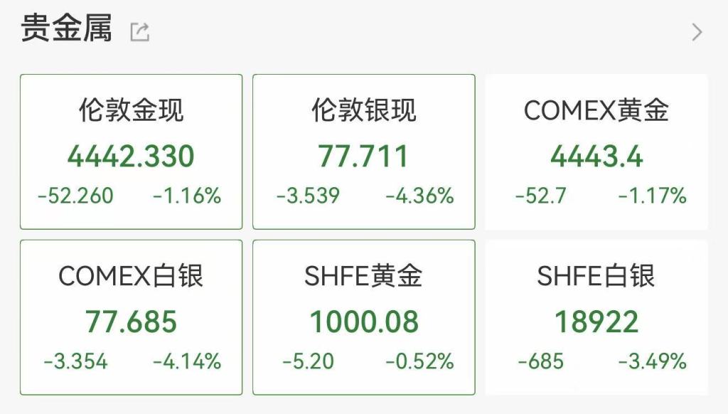 白银价格下跌_现货白银交易市场分析_上期所调整白银期货保证金
