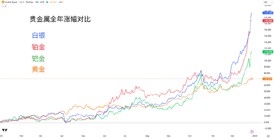 白银期货行情分析_黄金白银市场分析_贵金属白银价格走势