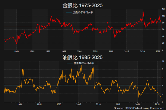 贵金属白银价格走势_黄金白银市场分析_白银期货行情分析