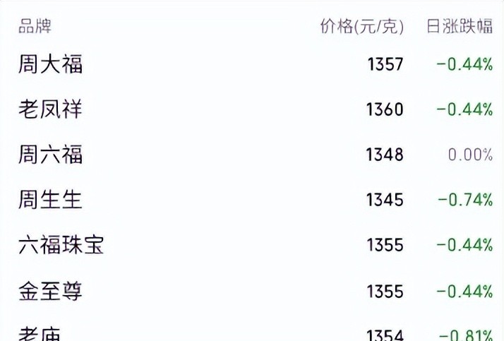 贵金属投资公司_水贝紫锦城黄金抢购_贵金属市场过山车行情分析