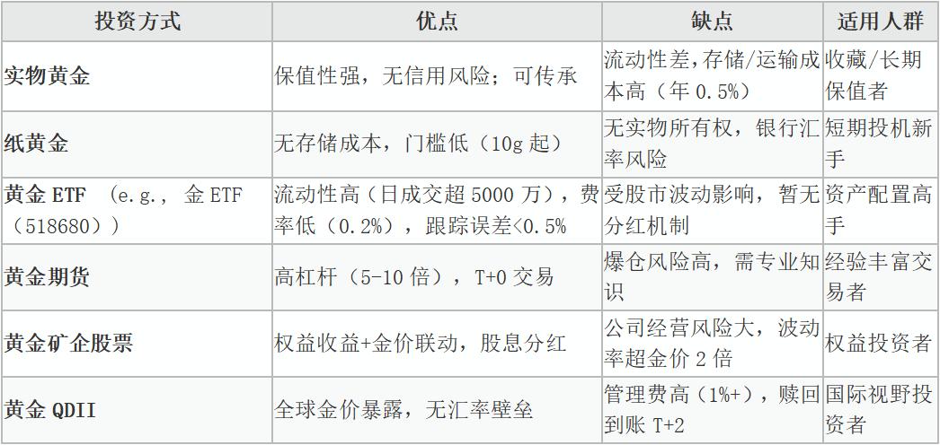 伦敦金开户条件_黄金ETF投资策略_金ETF（518680）分析