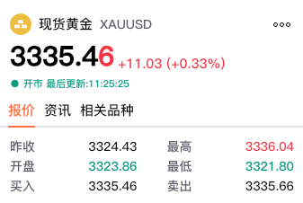 【黄金交易提醒】黄金多空角力！特朗普关税点燃避险情绪，美元强势成上行阻力
